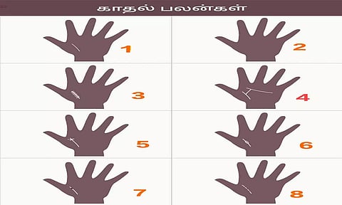 கை ரேகைகள்- காதலில் யாருக்கு வெற்றி கிடைக்கும்?