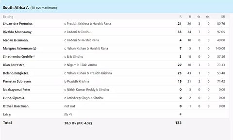 தென்ஆப்பிரிக்கா 'ஏ' அணிக்கெதிரான 2-வது ஒருநாள் போட்டியில் இந்தியா 'ஏ' அணி எளிதாக வெற்றி