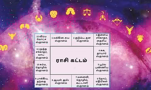 தொழில் வளர்ச்சியை நிர்ணயிக்கும் பத்தாம் பாவகம்