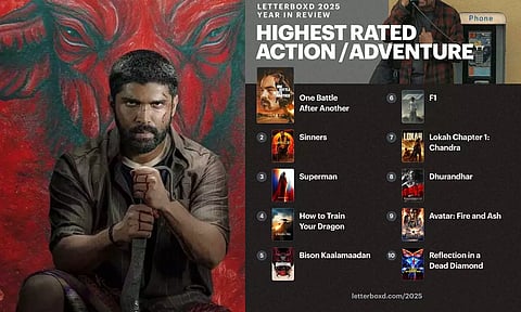 Letterboxd தளத்தில் இடம்பெற்ற ஒரே தமிழ் படம்... பைசனுக்கு கிடைத்த சர்வதேச அங்கீகாரம்!