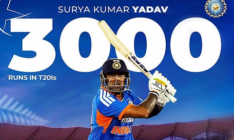 சர்வதேச டி20 போட்டிகளில் குறைவான பந்துகளில் 3000 ரன்களை கடந்து சூர்யகுமார் சாதனை