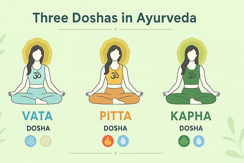 3 dosha charts
