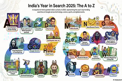 Google-india-year-in-search