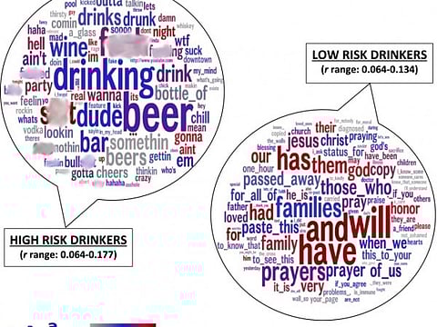 This visual presentation shows the words and phrases used on Facebook posts from individuals in the study considered either high- or low-risk for excessive drinking(Newswise)