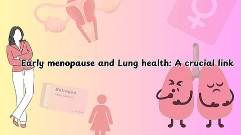Early natural menopause (early-M; <45 years of age) increases the risk of lung morbidities and mortalities in smokers. (Designed by PBVSVP)