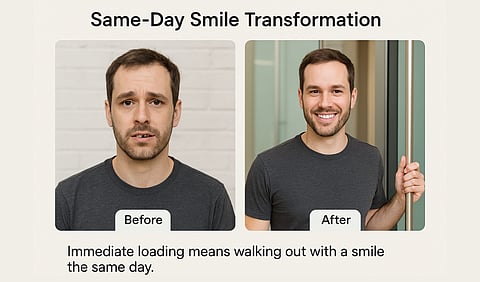 “Same-Day Smile Transformation” (Before-After Panel)