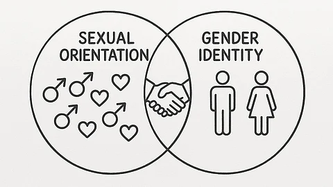 A clean, infographic-style sketch with two overlapping circles (like a Venn diagram).