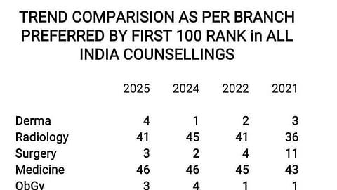 An image of departments rankings.