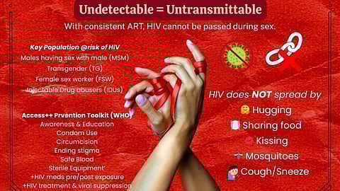 World AIDS Day awareness poster highlighting HIV prevention, stigma reduction, and the importance of compassion and equitable healthcare, based on WHO guidance.