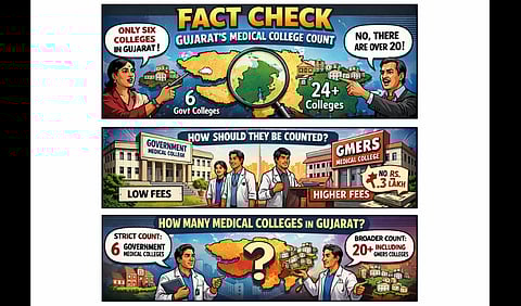 Depiction by comic strip on "Does Gujarat Have Only 6 Government Medical Colleges?"