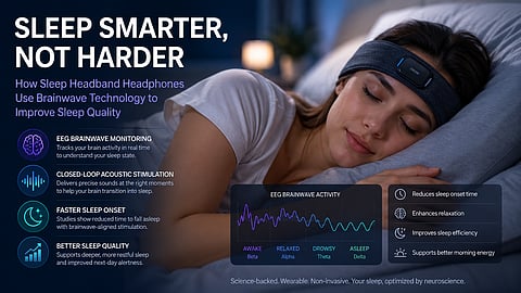 A woman sleeps peacefully in a dimly lit bedroom while wearing an EEG sleep headband designed to monitor brain activity.