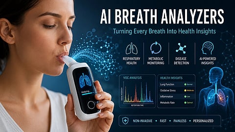A poster for AI breath Analyzers