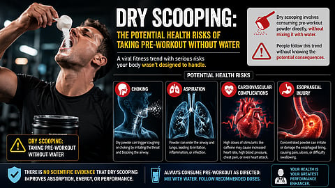 Dry scooping poster
