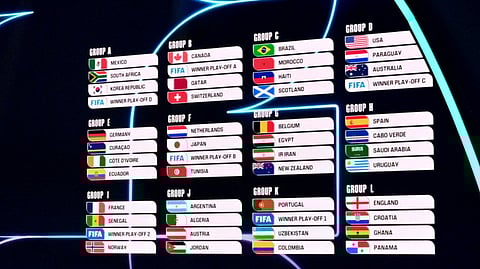 ফিফা বিশ্বকাপ ২০২৬ ড্র শেষ, সহজ গ্রুপে আর্জেন্টিনা