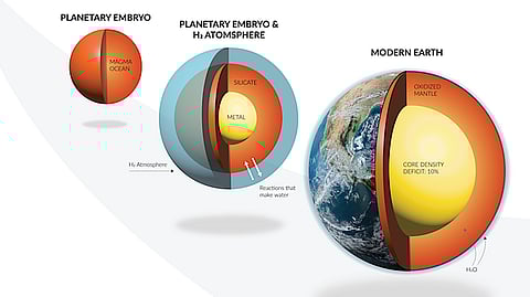 পৃথিবীর জলরাশির উৎস কী? রহস্য উদঘাটনে চীনা বিজ্ঞানীদের চাঞ্চল্যকর তথ্য