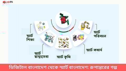 ডিজিটাল বাংলাদেশ থেকে স্মার্ট বাংলাদেশ: রূপান্তরের গল্প