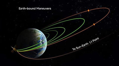 Aditya l1 - ISRO Tweet