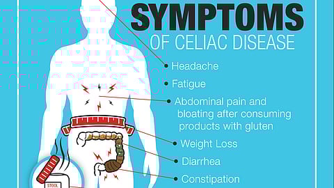Classic Symptoms of Celiac Disease