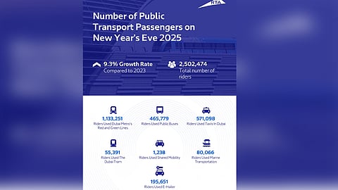 2.5 million passengers used public transport in Dubai on New Years Eve