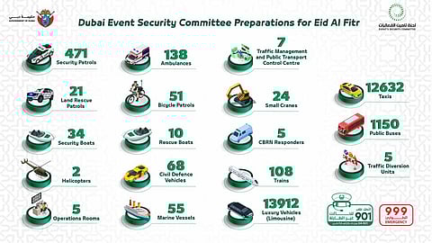 Eid al-Fitr celebrations: Dubai Police complete preparations
