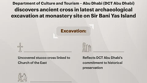 Archaeologists discover ancient cross on Sir Banias Island, Abu Dhabi