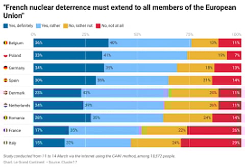 Eurobazooka poll: 48% of Europeans see Trump as an enemy of Europe