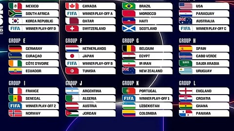 football worldcup list published