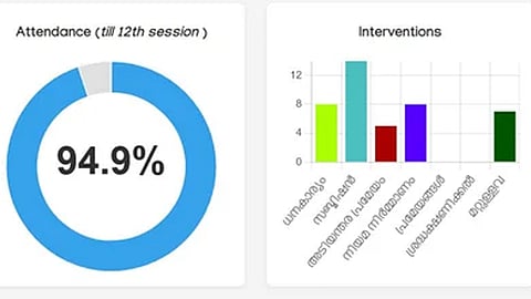 mla track website kerala assembly elections 2026