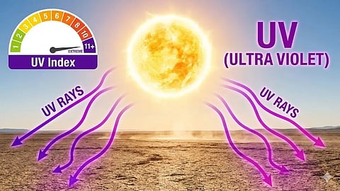 High levels of ultraviolet rays can affect health