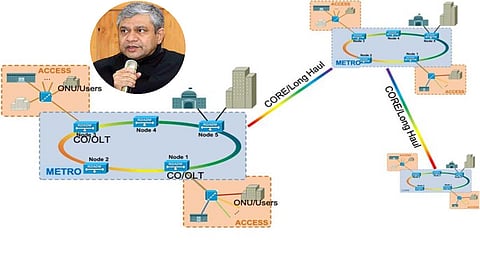 India's first quantum computing-based telecom network link now operational: Ashwini Vaishnaw