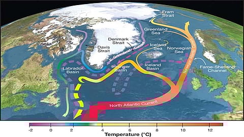 North Atlantic ocean currents