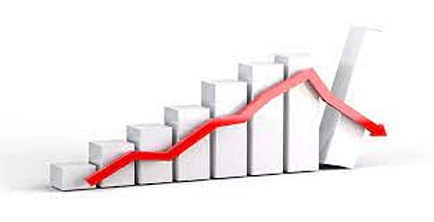 Wholesale inflation falls to 8-year low of (-) 4.12 pc in June