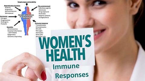 Immune responses on Women's health