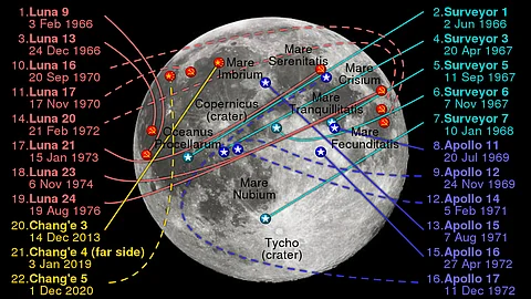 Moon landing sites