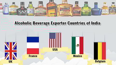 Beverage exporter countries of India