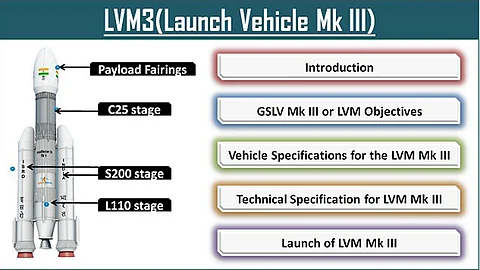 Rocket Launch Vehicle Mark-3
