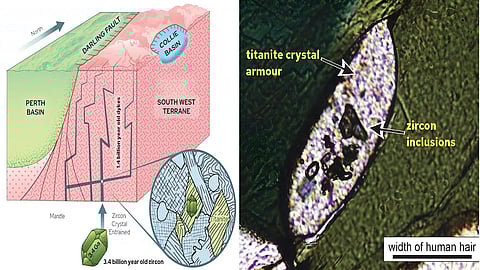 Remnants of Earth's primordial crust near Perth