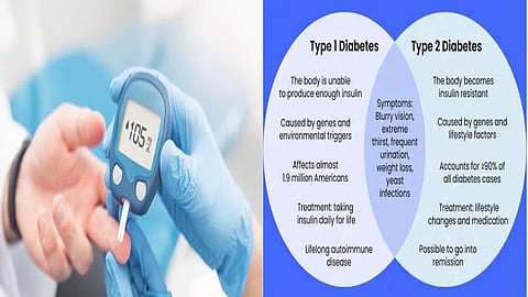 Diabetes mellitus