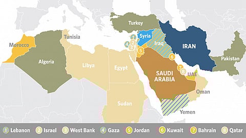 Middle east countries alleniated towards Saudi Arabia and Iran
