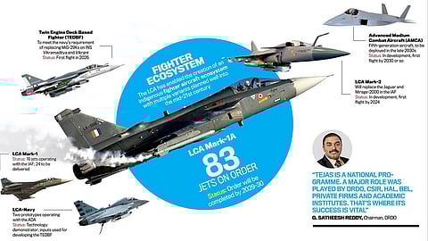 Light Combat Aircraft 'Tejas,' manufactured by Hindustan Aeronautics Limited