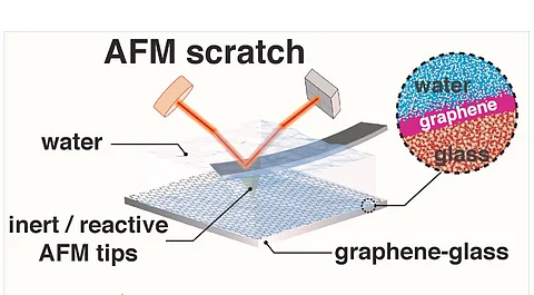 IIT-Delhi research shows thin graphene shields glass from mechanical, chemical damage under water