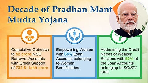More than Rs 33 lakh crore of collateral-free loans have been sanctioned under Mudra Yojana