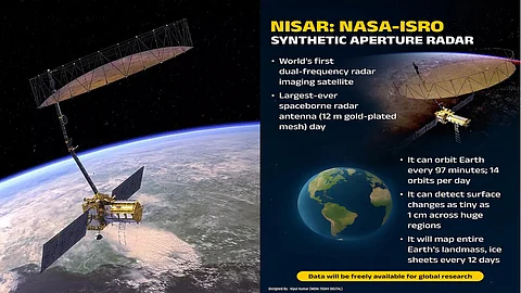 NASA-ISRO Synthetic Aperture Radar (NISAR) will be launched through the GSLV-S16