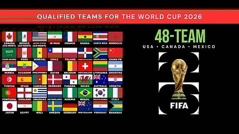 qualified for the 2026 World Cup
