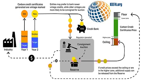 India needs targeted public finance to scale green steel