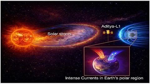 How solar storms impact Earth's magnetic field