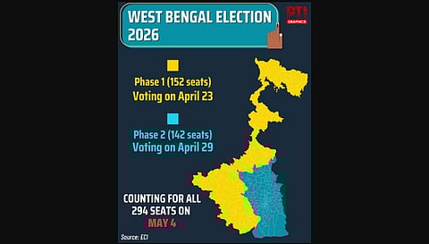 West Bengal election 2026