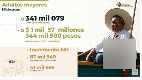 Hay un registro de 41 mil 695 personas en el estado