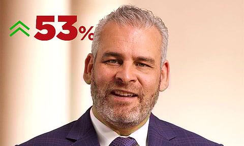 Crece Bedolla en aprobación ciudadana: Massive Caller