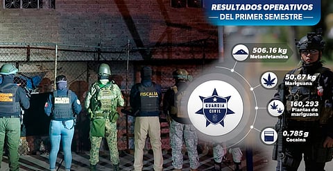 Más de 550 kg de drogas aseguradas en el primer semestre de 2024: GC